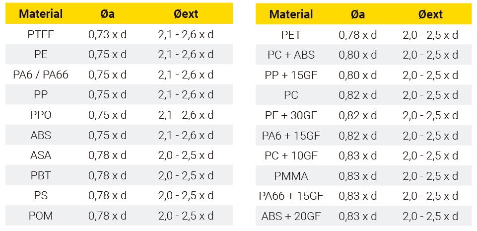 dimensionamiento agujeros CELOSPARK